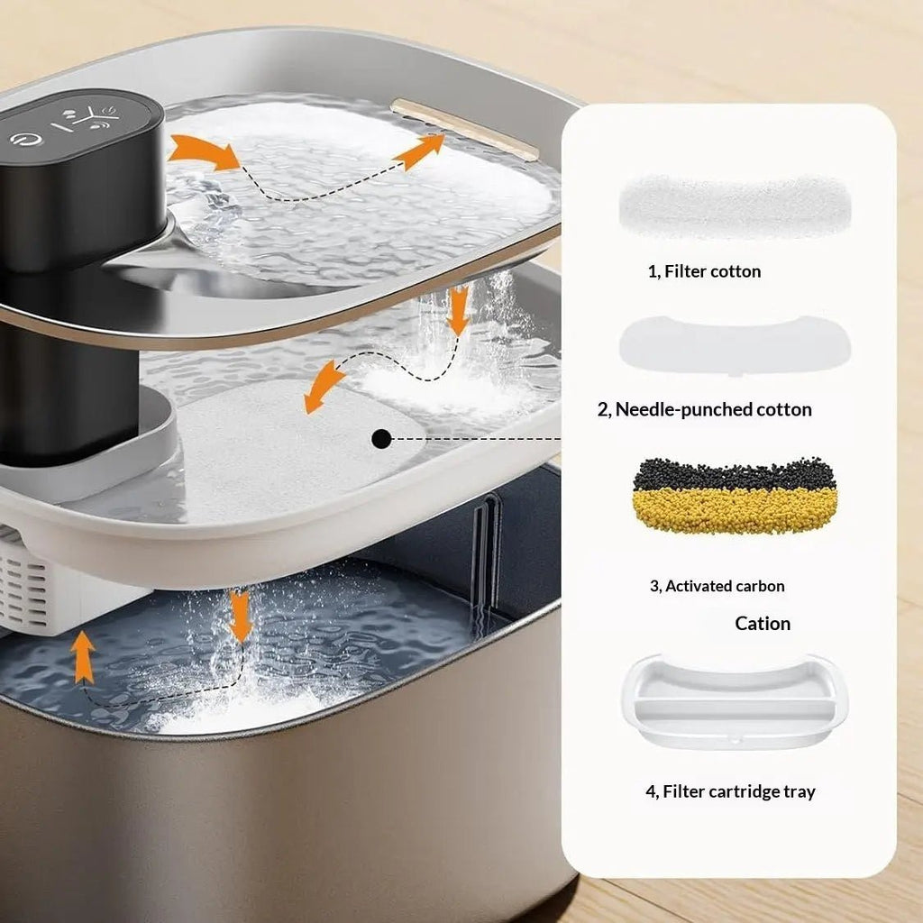 Electric water fountain with rechargeable battery - Paw Loverly